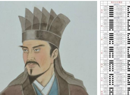 西汉学者：京房生平简介 师从焦延寿并开创京氏易学